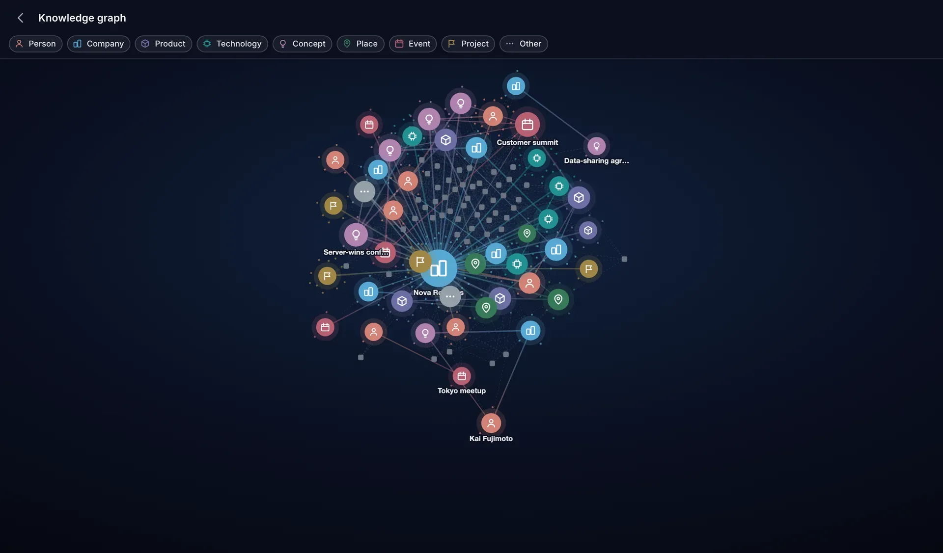 The Cimanote knowledge graph zoomed out, with only the largest hubs keeping their labels